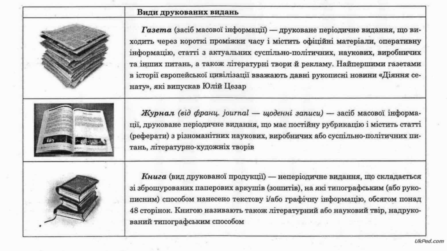 Реферат: Використання шаблонів у документів Опис створення та використання шаблонів до документу